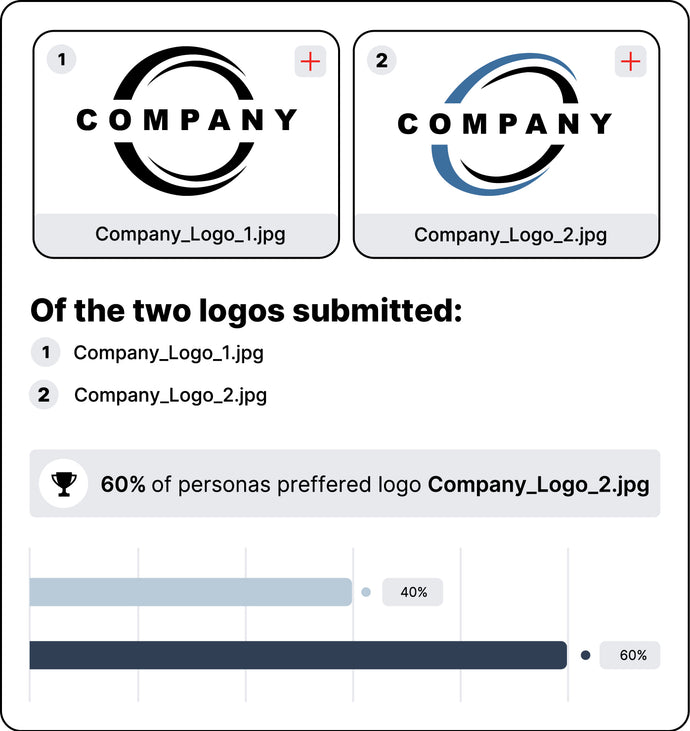 Bar chart showing 60% preference for logo Company_Logo_2.jpg over Company_Logo_1.jpg.