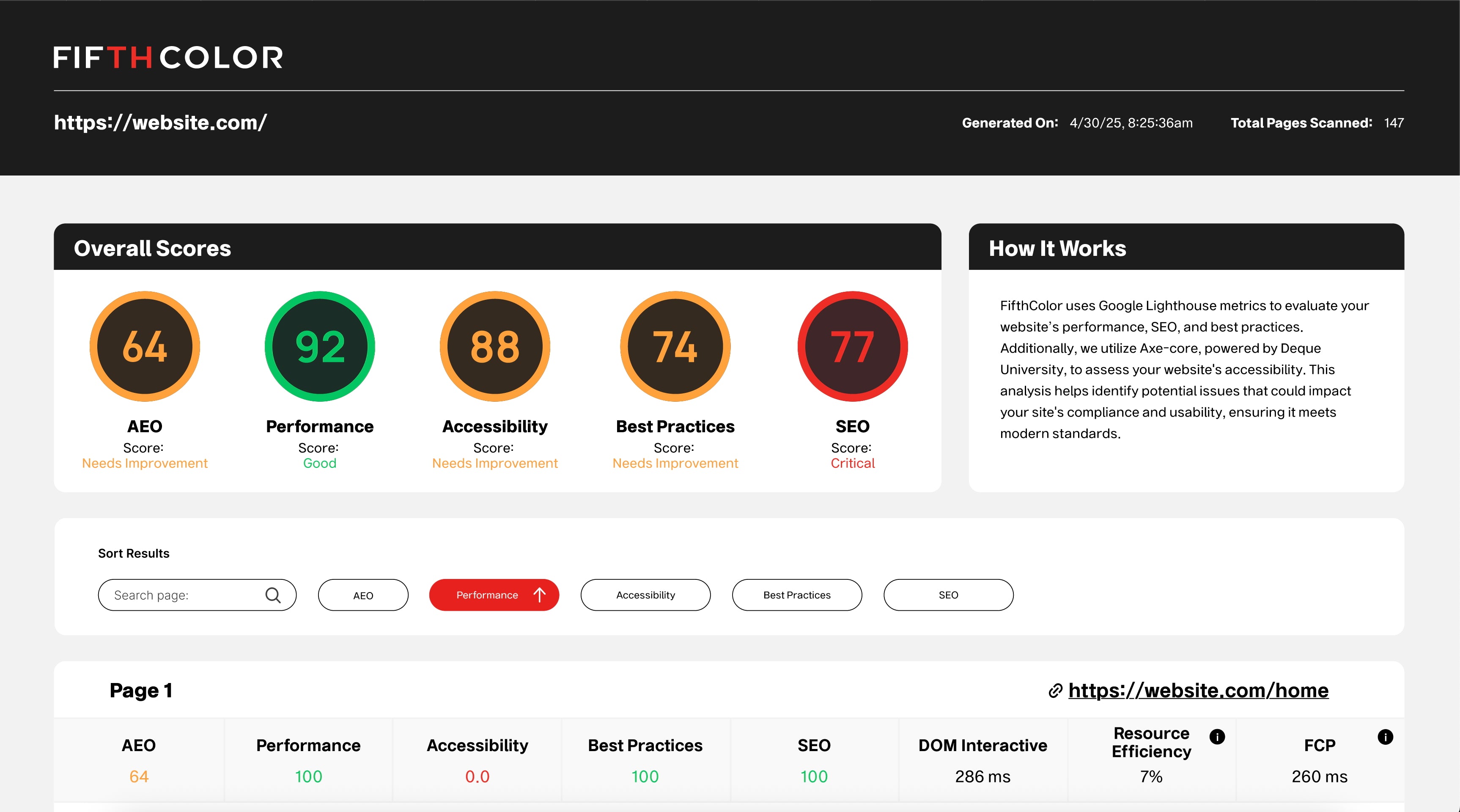 FifthColor website performance evaluation tool with score summary and details.